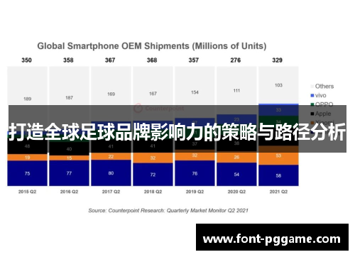 打造全球足球品牌影响力的策略与路径分析