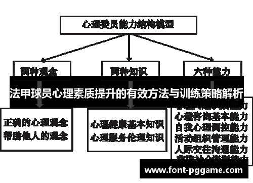 法甲球员心理素质提升的有效方法与训练策略解析