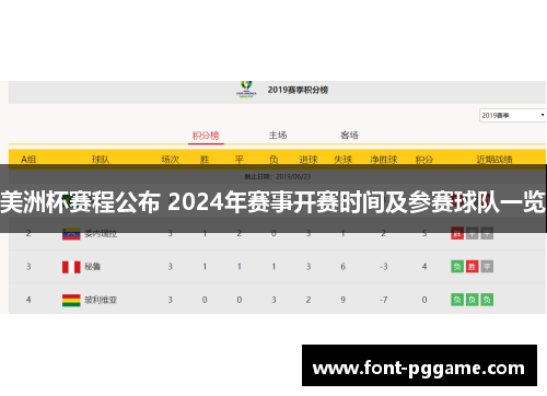 美洲杯赛程公布 2024年赛事开赛时间及参赛球队一览