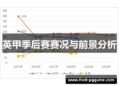 英甲季后赛赛况与前景分析