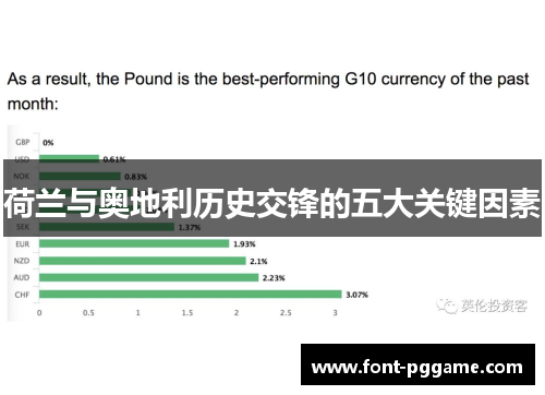 荷兰与奥地利历史交锋的五大关键因素