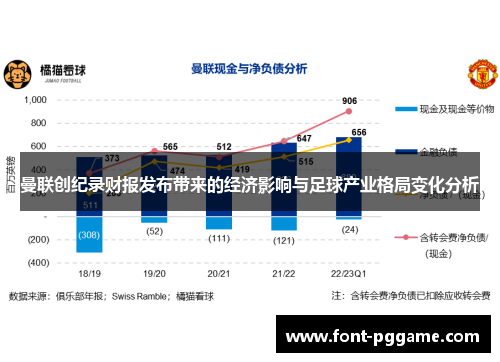 曼联创纪录财报发布带来的经济影响与足球产业格局变化分析