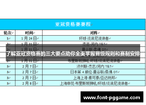 了解亚冠资格赛的三大要点助你全面掌握晋级规则和赛制安排