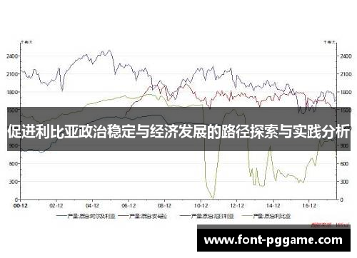促进利比亚政治稳定与经济发展的路径探索与实践分析