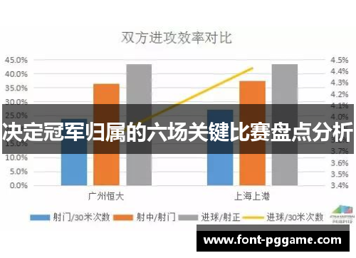 决定冠军归属的六场关键比赛盘点分析