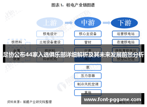足协公布44家入选俱乐部详细解析及其未来发展前景分析 足协公布44家入选俱乐部详细解析及其未来发展前景分析