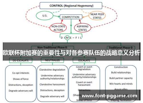 欧联杯附加赛的重要性与对各参赛队伍的战略意义分析 欧联杯附加赛的重要性与对各参赛队伍的战略意义分析